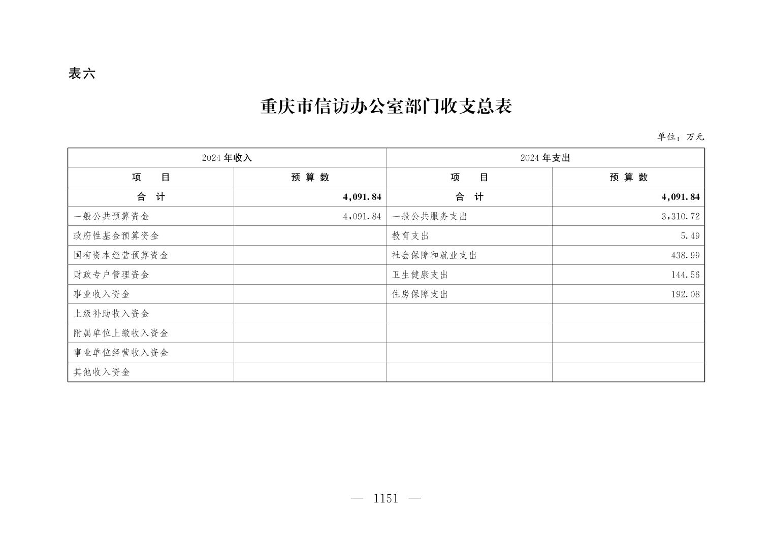 血流成河