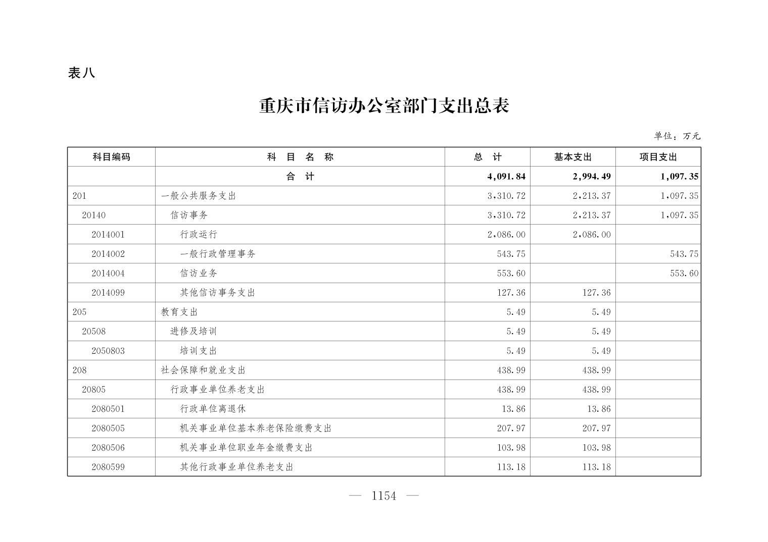 血流成河