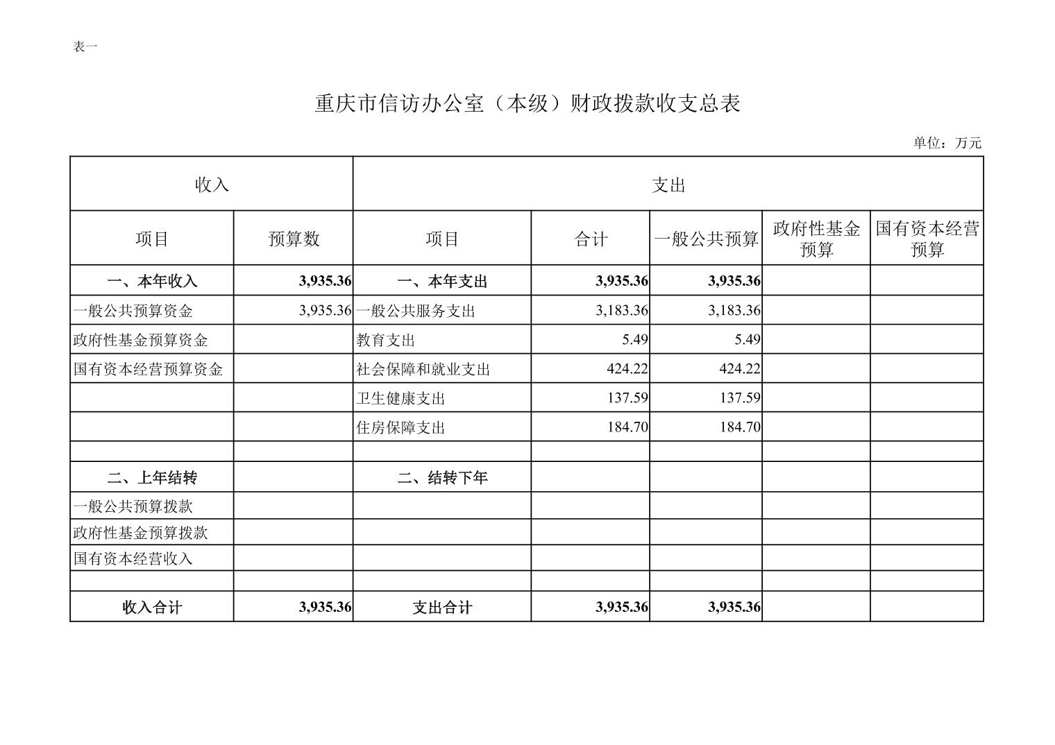 血流成河