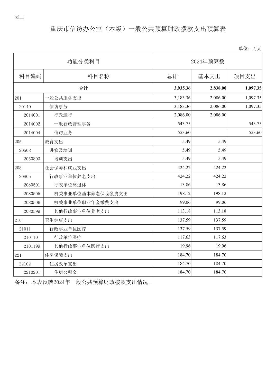 血流成河