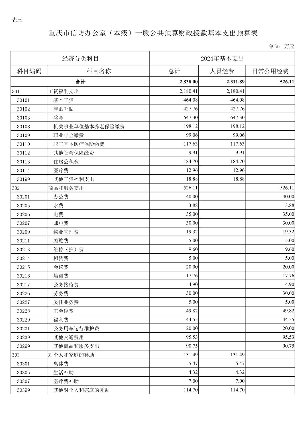 血流成河