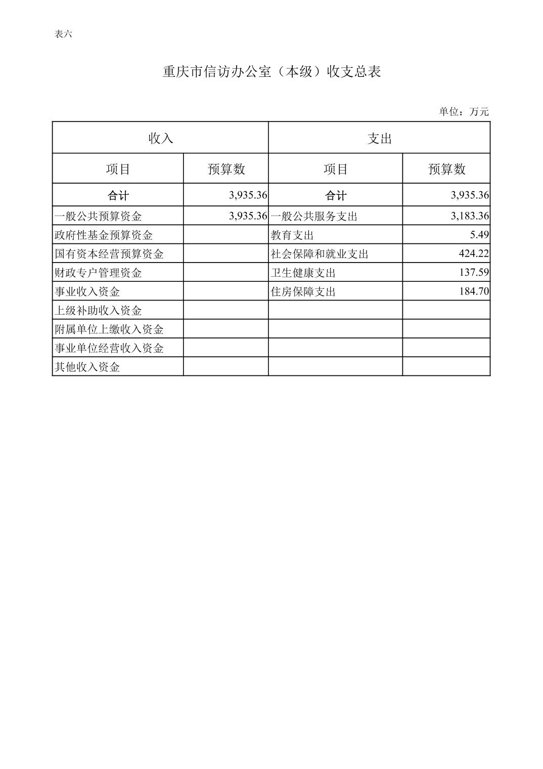 血流成河
