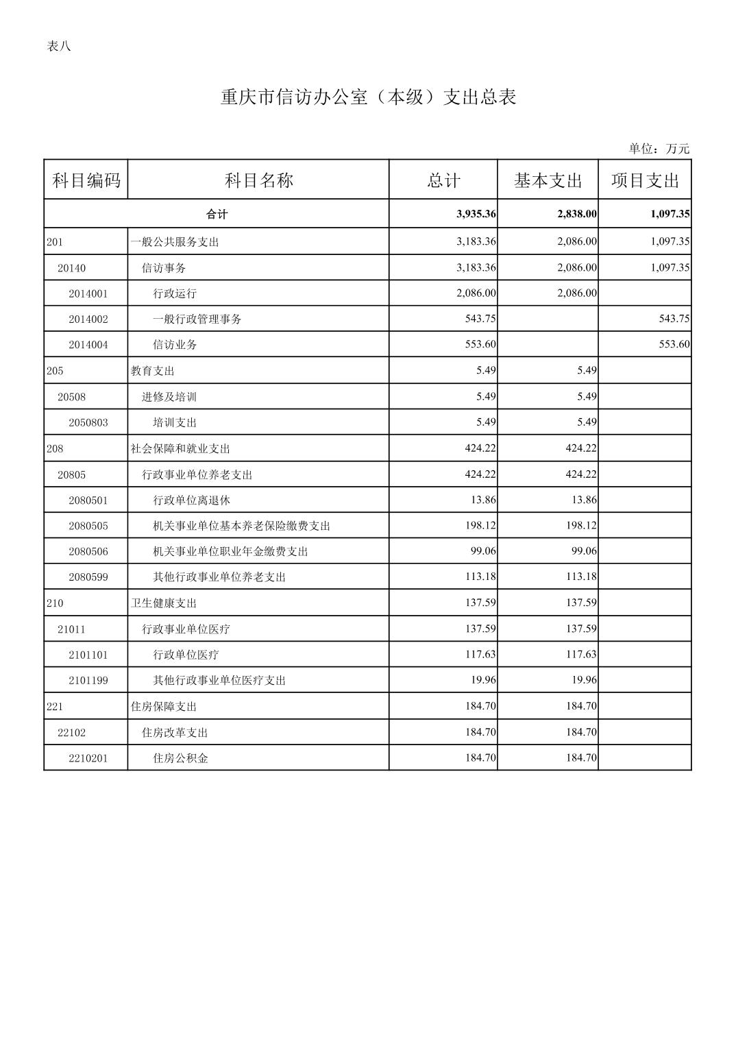 血流成河