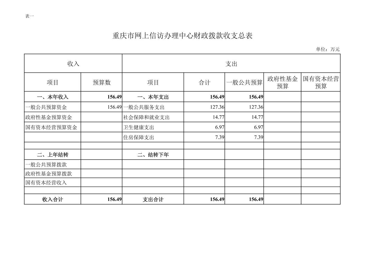 血流成河