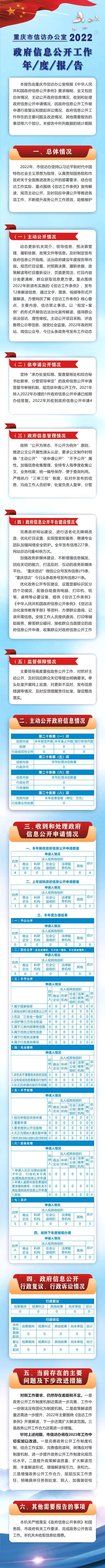 血流成河