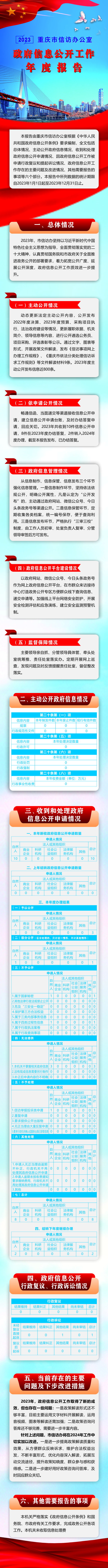 血流成河