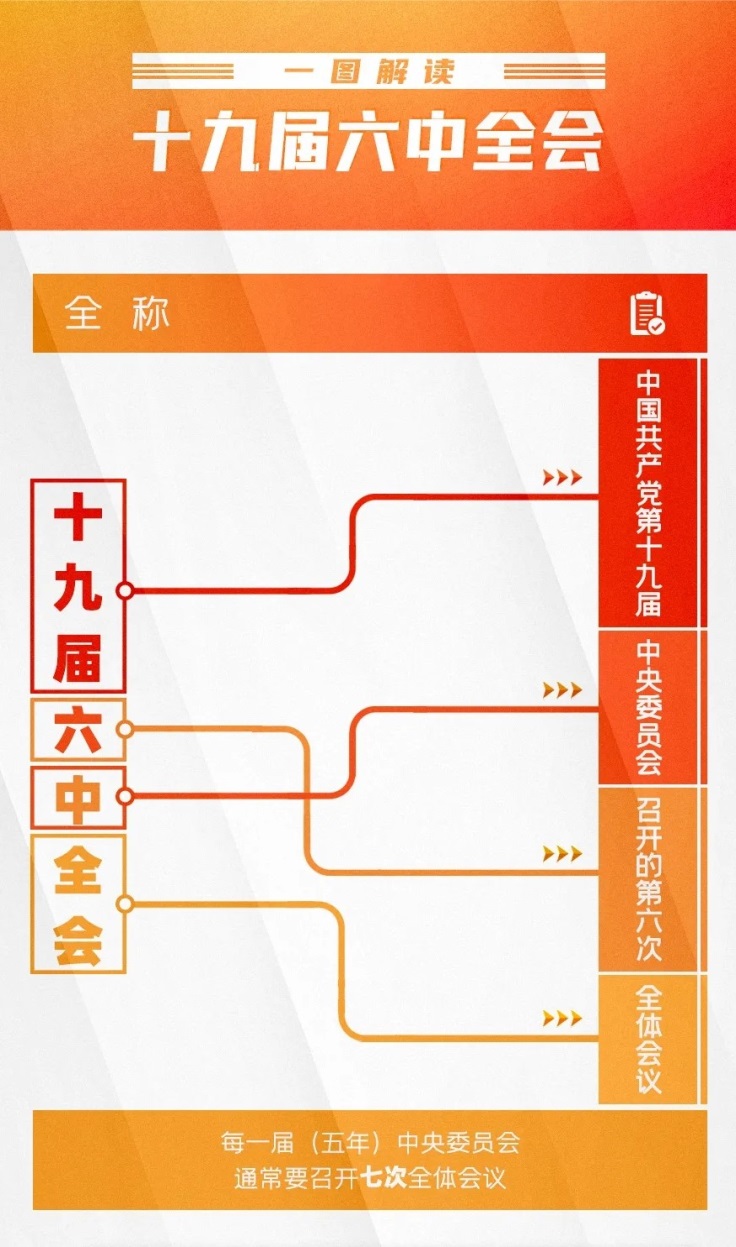 血流成河