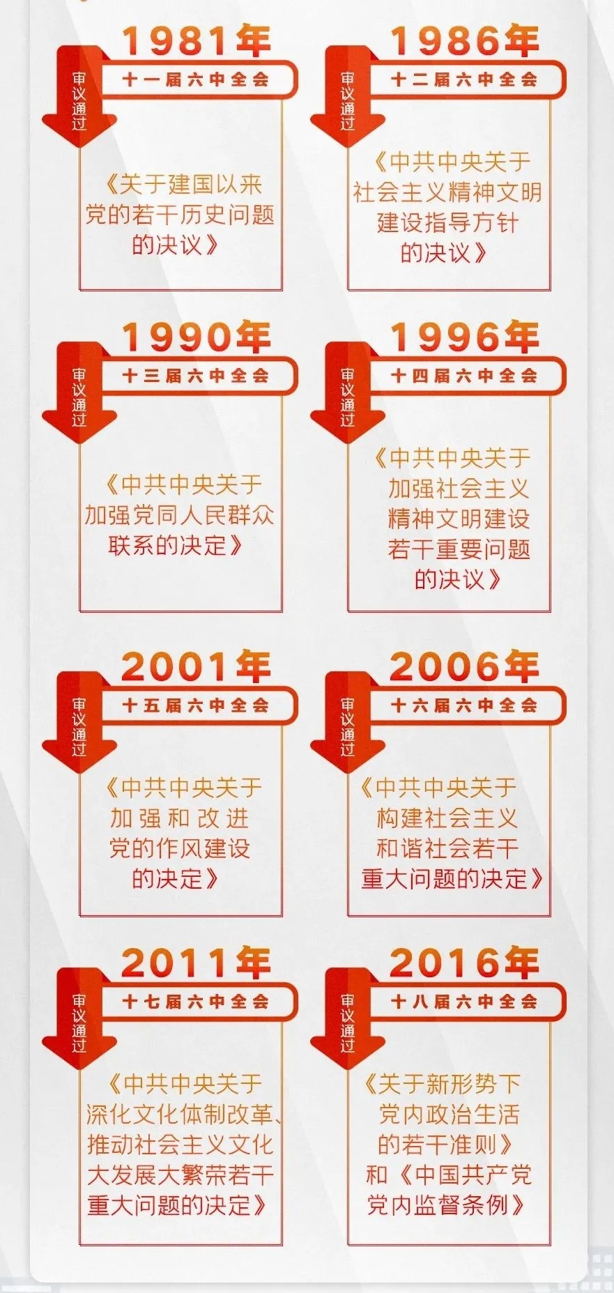 血流成河