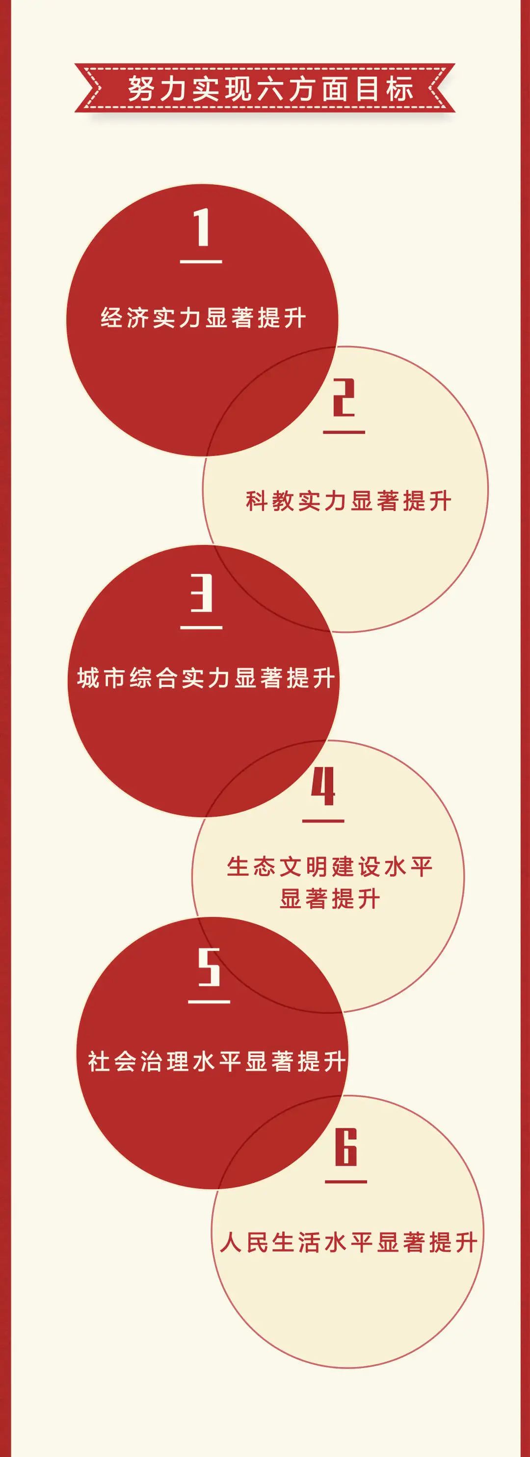 血流成河