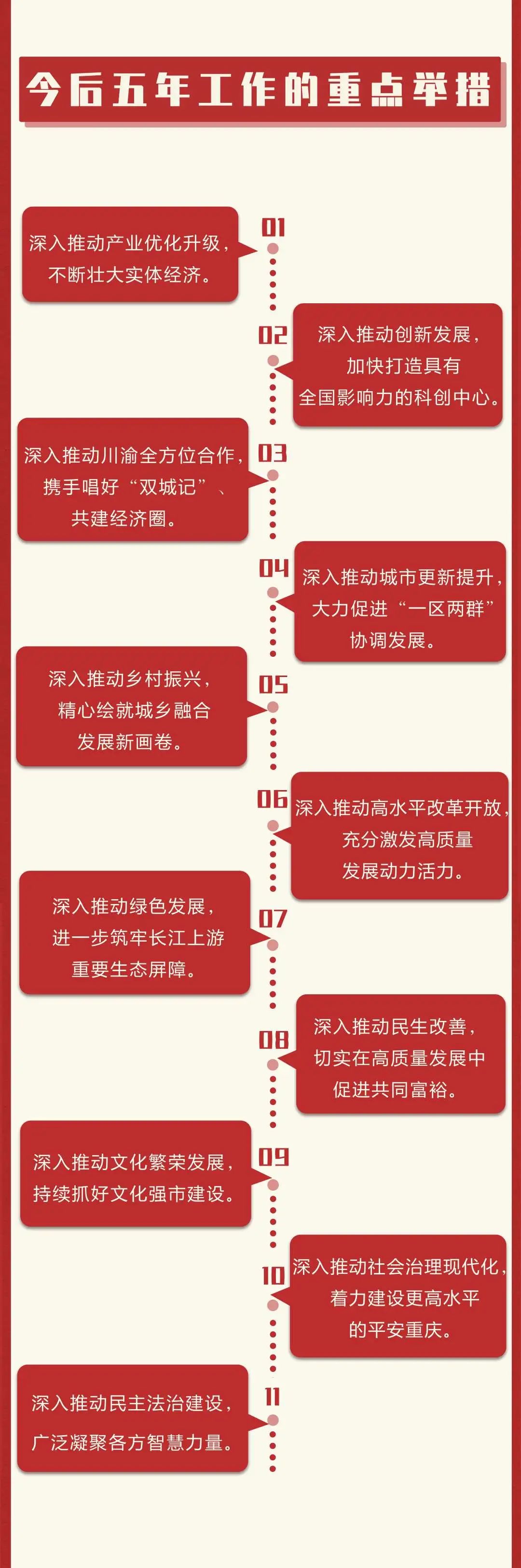 血流成河