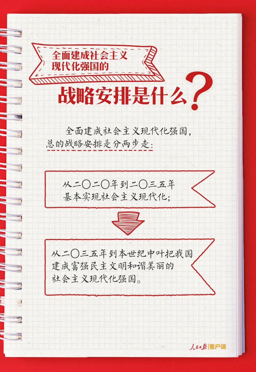 血流成河
