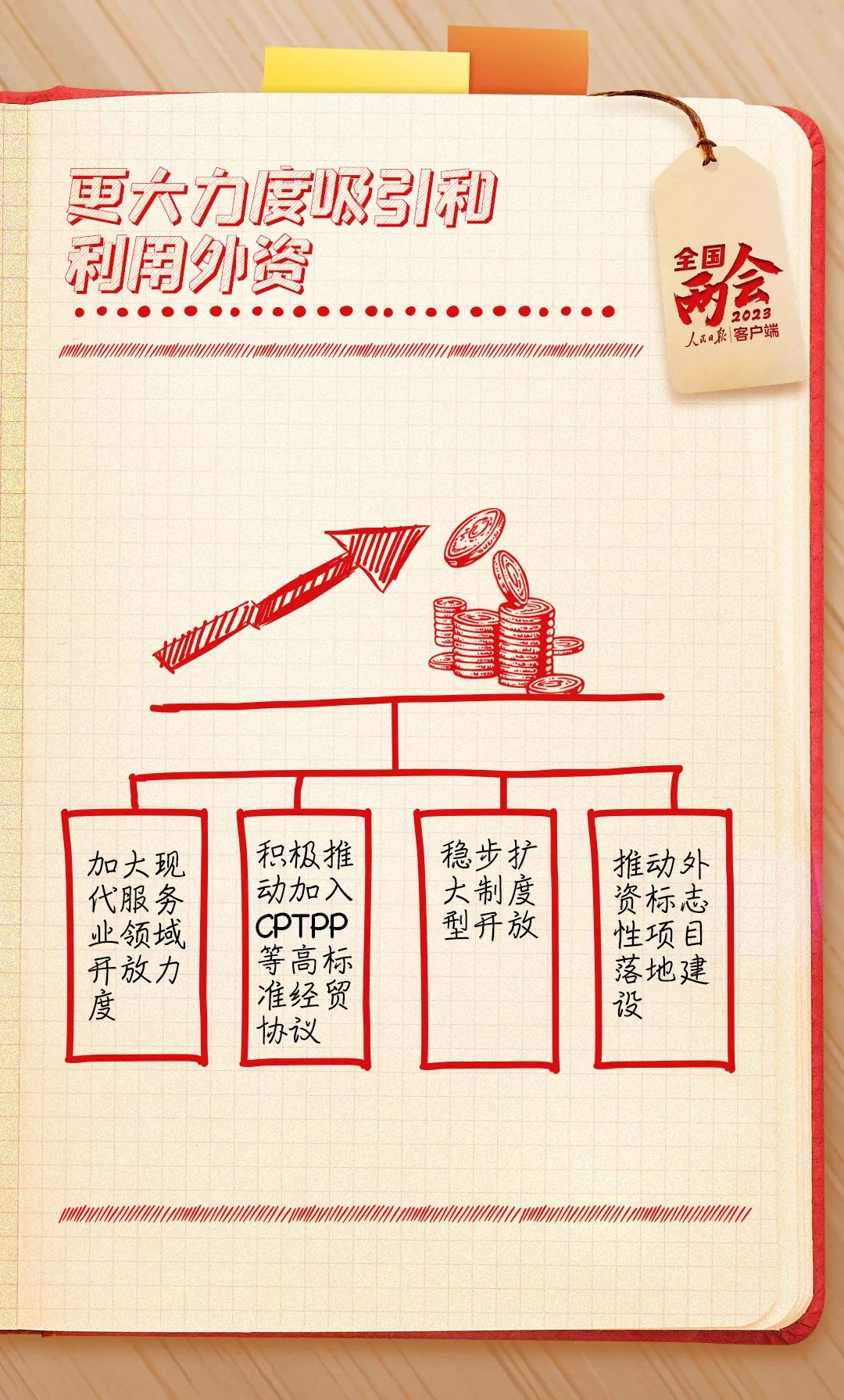 血流成河
