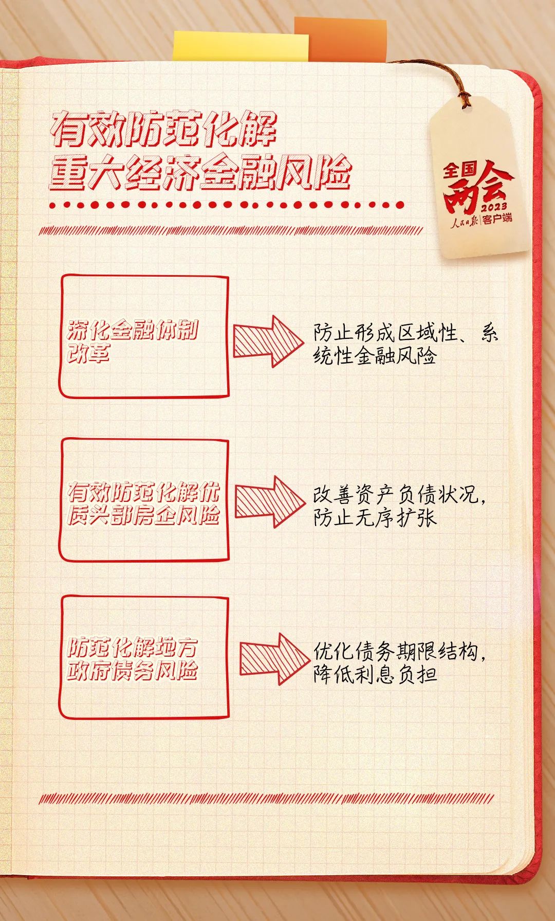 血流成河