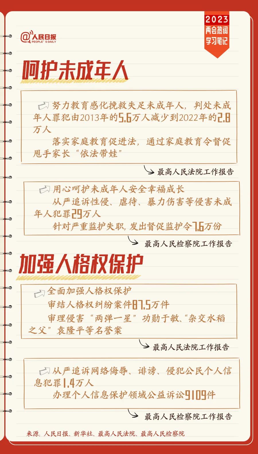 血流成河